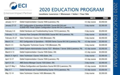 Start Planning Your 2020 Education Goals!