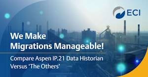 Aspen IP.21 Data Historian